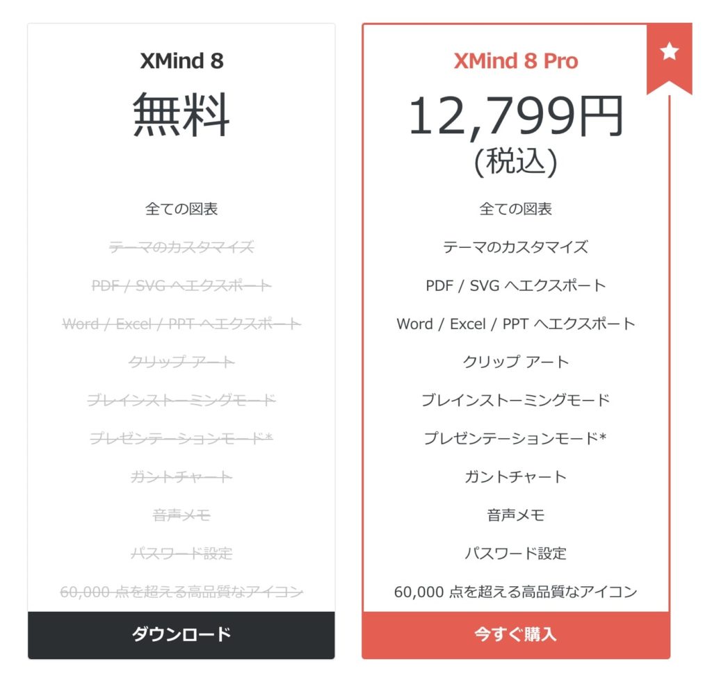 ブログ運営効率化 無料マインドマップアプリ Xmind 活用術 インストール 使い方