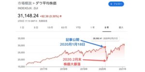 2020年の株価大暴落